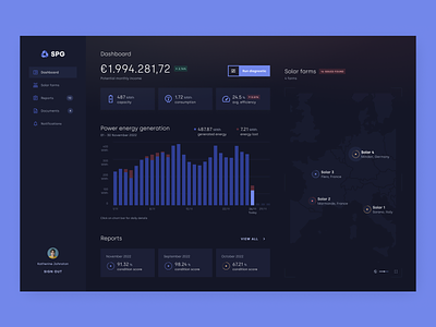 SPG Solar Farms Dashboard charts dark mode dashboard data data visualization desktop energy navigation photovoltaic power product design solar energy solar farm solar panel ui web