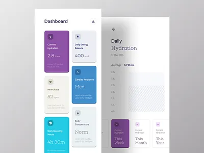 Health Tracker App. app daily stats dashboard design gamification app gym healthcare hydration icons interface ios iphonex luova studio statics ui ux