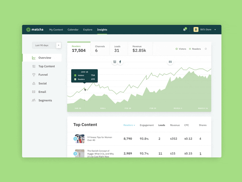 Matcha Client Gui Matcha Insights redesign by Giovanni Hobbins for Matcha on Dribbble