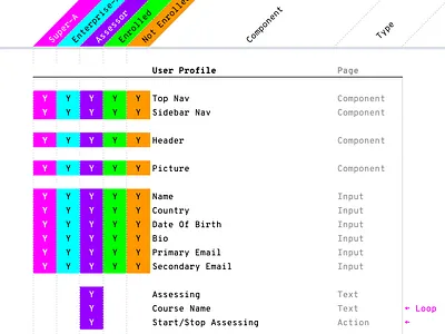Information Architecture information architecture intaglio