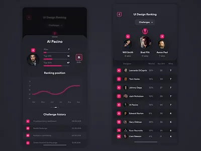 vsDesign app - Ranking & Profile preview app design list mobile profile ranking socialmedia ui user interface