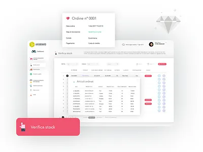 Aikuboard b2b branding business app design ecommerce fashion home illustration magento management minimal multichannel order responsive retail sketch software ui ux vector