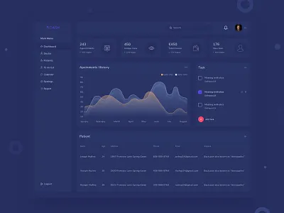 Dashboard For Medical - Dark UI 2019 trend app black blue dark theme dash board dashboard dashboard app dashboard design dashboard template hiwow maps medical minimal to do app trending design typography uidesign uxdesign web design