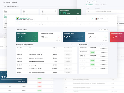 Mpk Dashboard-Home account management accounting analytics card dashboard portal search tracking ui ux web design web ui