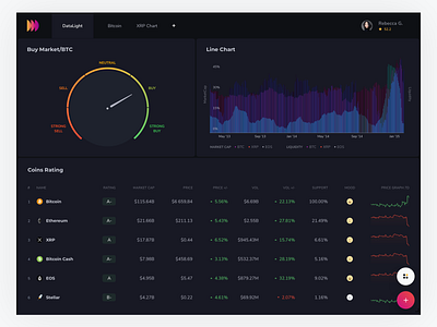 Dashboard (Dark Mode) analitycs bitcoin blockchain crypto cryptocurrency dark mode dashboard data datalight kosov minimal night mode platform product theme trade trading ui ux website