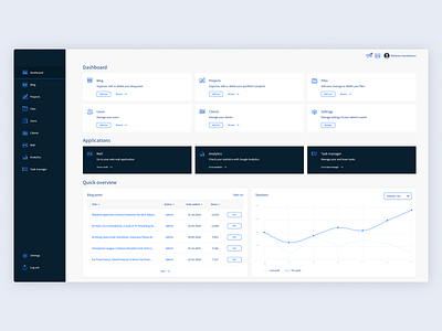Dashboard admin analytics app blog charts clean cms cockpit crm dash dashboard design flat icons overview panel statistics ui webdesign website