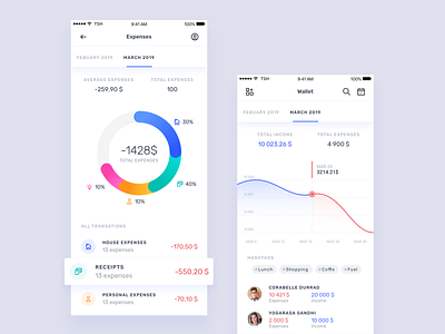 Home budget wallet app budget chart clean expense graph manage mobile ui ux wallet white