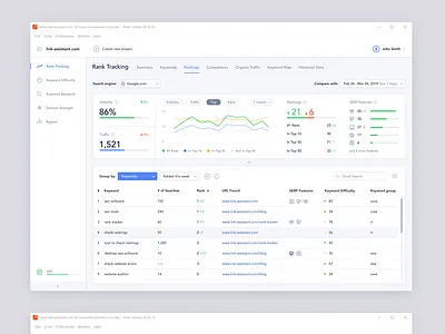 SEO PowerSuite Application app chart concept dashboad design desktop figma graphi gui interface menu seo table ui