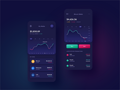 Cryptocurrency Wallet bitcoin crypto cryptocurrency cryptocurrency wallet finance graph mobile user inteface wallet app