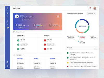 Sales Dashboard admin branding client dashboard crm dashboard dashboard design design gradient landing page minimal mockup new sales ui web