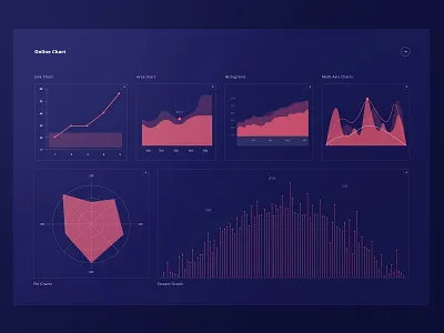 Day #18 Analytics Chart analytics chart chart dailyui data graphic histogram site ui ux web webdesign website