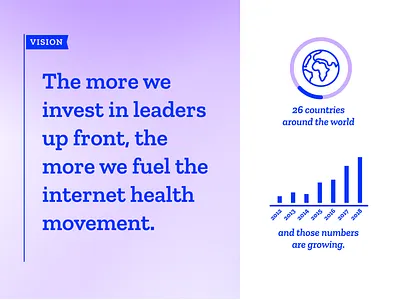 Mozilla Fellowships & Awards detail bar graph globe infographic typography vision