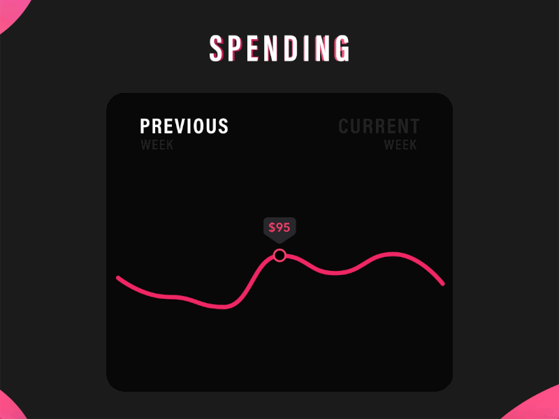 Animated Chart Interaction adobe xd animated chart animation auto animate charts interaction line chart