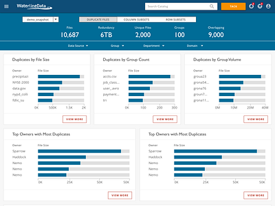 Data Rationalization Dashboard dashboard ui enterprise material design