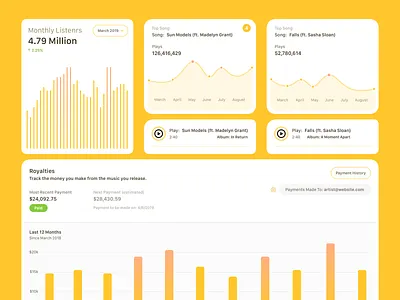Artist Dashboard - Iteration One app artist clean concept dash dashboard design flat icon interface mobile music product design sketch song ui ux web web design website