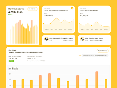 Artist Dashboard - Iteration One app artist clean concept dash dashboard design flat icon interface mobile music product design sketch song ui ux web web design website