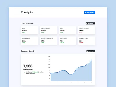Analytics Dashboard admin backend dashboard dashboard template ui ui design user interface web application