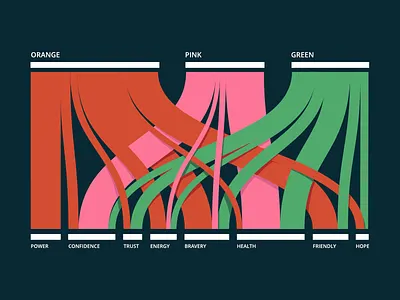 Sankey Digram chart color data data vis data visulisation diagram flat flow flow chart infographic sankey statistics