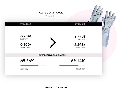 Case Study - Womanswork branding design font typography