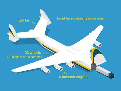 Mriya free infographics isometric logistics template