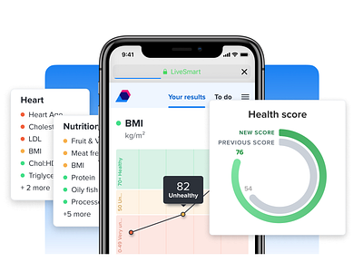 LiveSmart Health Dashboard UI dashboard health health dashboard mobile ui