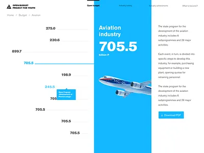Budget industry infographics interface open budget