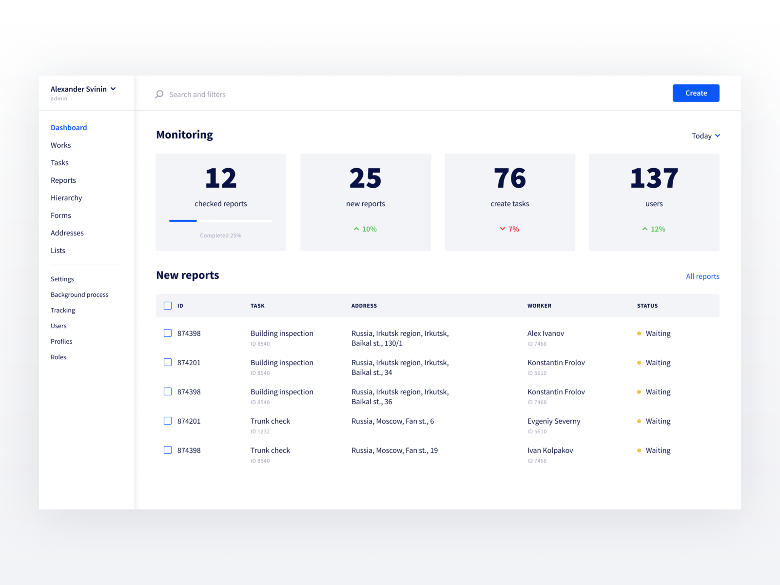 Workforce Management Dashboard by Alex on Dribbble
