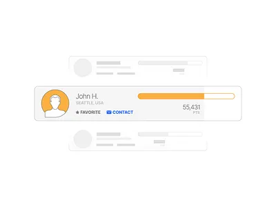 Ranked Profiles list profiles ranked