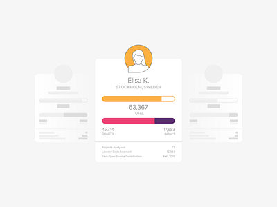 Detailed Profiles card details profile