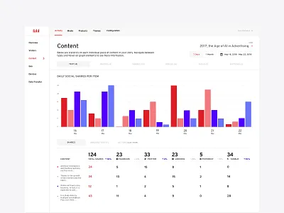 Fabl - Dashboard Content analytics analytics chart analytics dashboard app dashboard data data center interface minimal navigation side bar side nav sub menu toggle typography ui ui ux user ux webapp widget