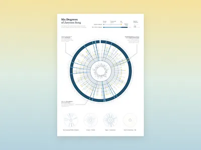 Six Degrees of Jaeyoon Song data design infovis visualization web