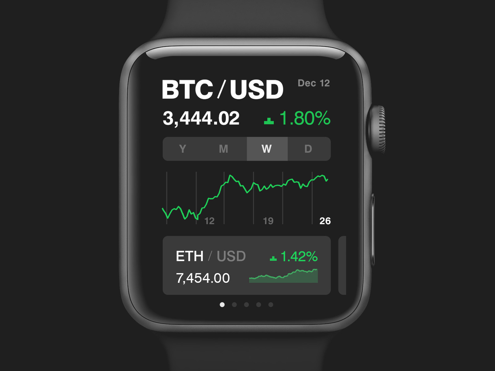 Xena — Apple Watch Widget by Alexei Maletsky on Dribbble