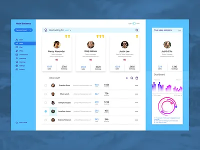 Daily UI Design Challenge #019 - Leaderboard branding challenge crm dailyui dailyui 19 figma hotel booking hotel branding ui ux ui design web web design