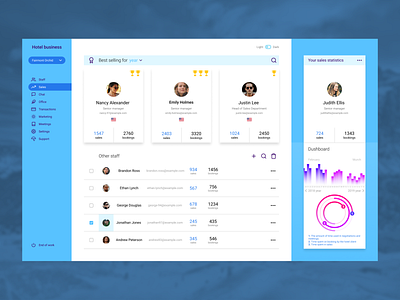 Daily UI Design Challenge #019 - Leaderboard branding challenge crm dailyui dailyui 19 figma hotel booking hotel branding ui ux ui design web web design