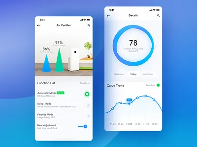 Smart Home Product Interface Design admin animation app chart dashboard data data visualization design fui graph histogram icon intelligent monitoring mobile monitoring ui visualization