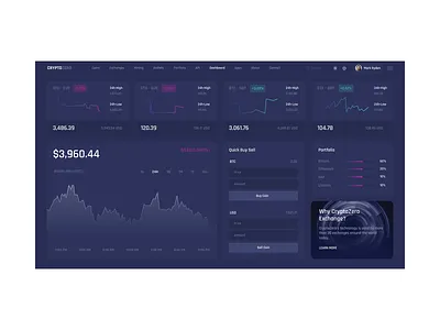 Crypto Dashboard bitcoin black blockchain crypto current dashboard design ethereum finance app fintech ui wallet web
