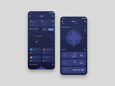 Dashboard for mobile app admin adobe xd app clean dashboard design finance gradient graphics iphonex mobile statistics ui ux