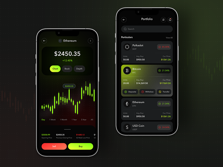 Crypto Trading App by MindInventory UI/UX for MindInventory on Dribbble