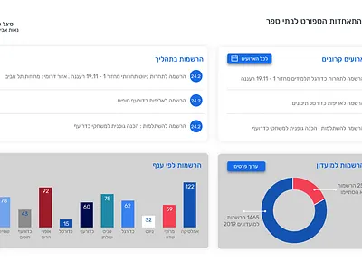 Dashboard dashboard graphic design ui ux