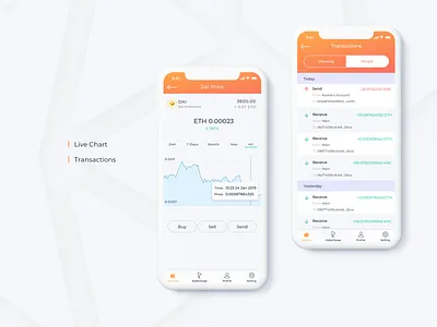 KyberSwap Mobile Application application bitcoin blockchain chart coin crypto mobile trading wallet
