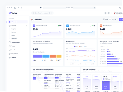 Analytics - Dashboard analytics audiences chart clean clean design dailyui dashboard design graph marketing minimalist pie chart product seo ui views webapp