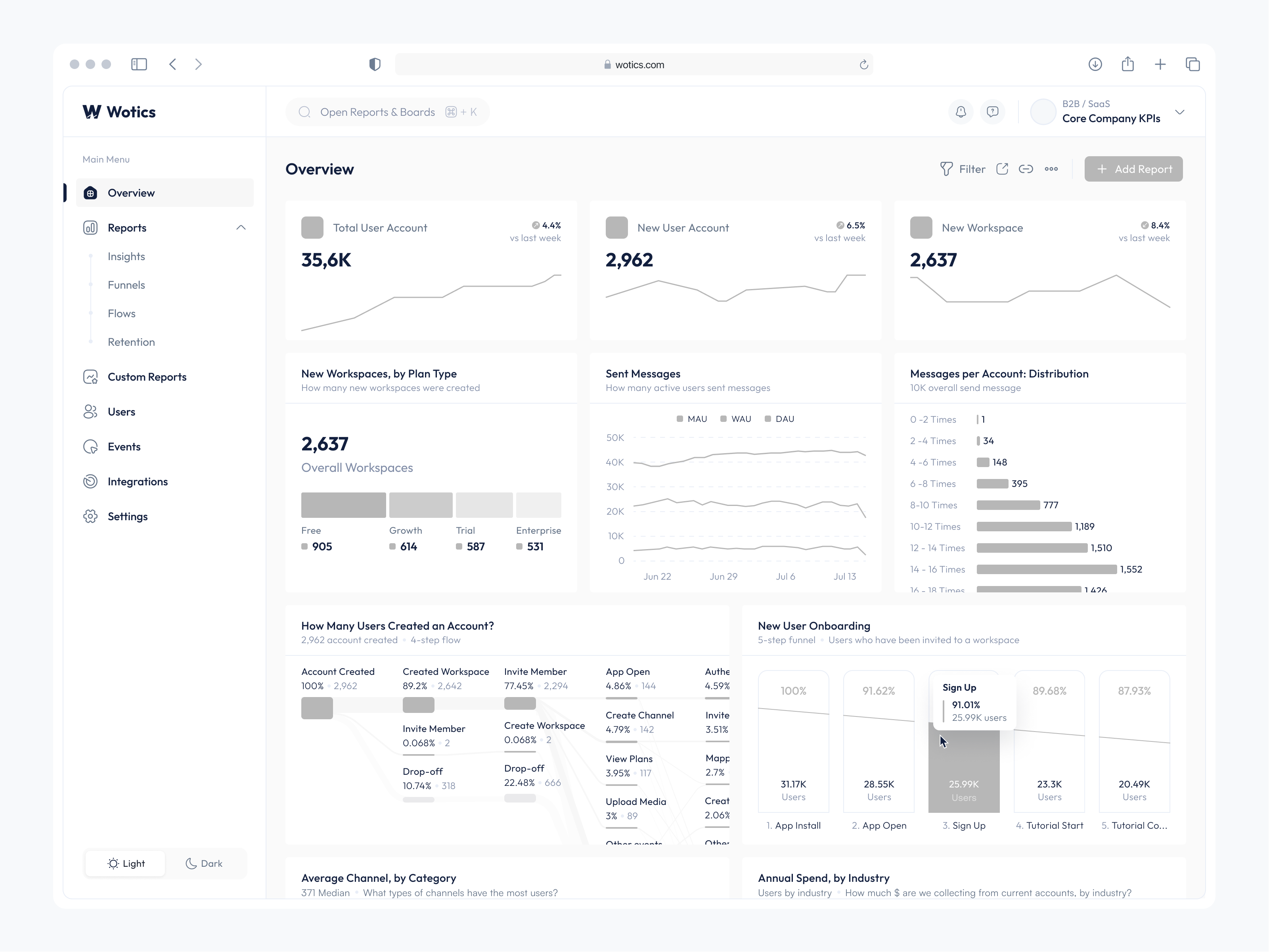 Analytics Dashboard By Musmuliady Jahi On Dribbble