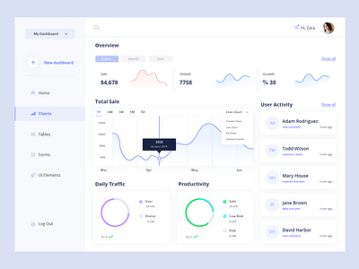 Dashboard Redesign daily ui design product ui ui ux design ux web