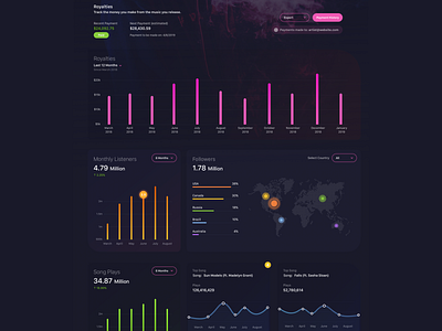 Musician Dashboard - Dark Version A analytics app blue charts clean concept dark dark ui dashboard design flat graphs interface product design sketch ui ux web website