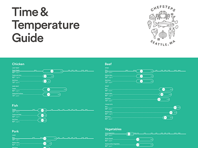 Sous Vide Time and Temp Poster infographic information design information graphic kitchen print sous vide