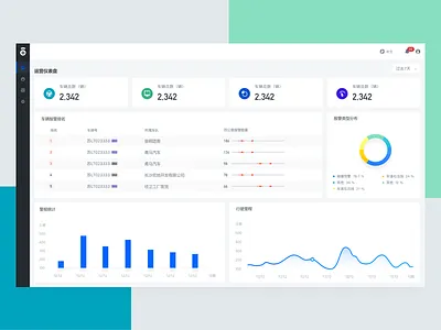 Dashboard car chart internet of things
