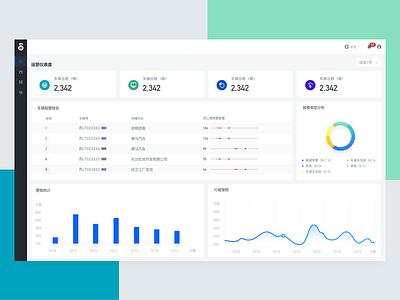 Dashboard car chart internet of things