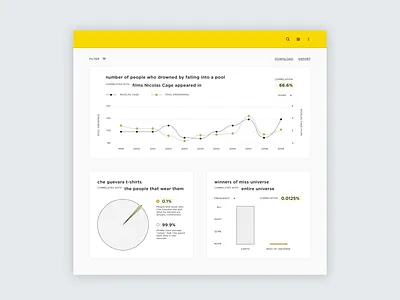 Daily UI #018 Analytics Chart Presentation analytics chart comedy dailyui data data analytics data design design funny ui uidesign ux uxdesign