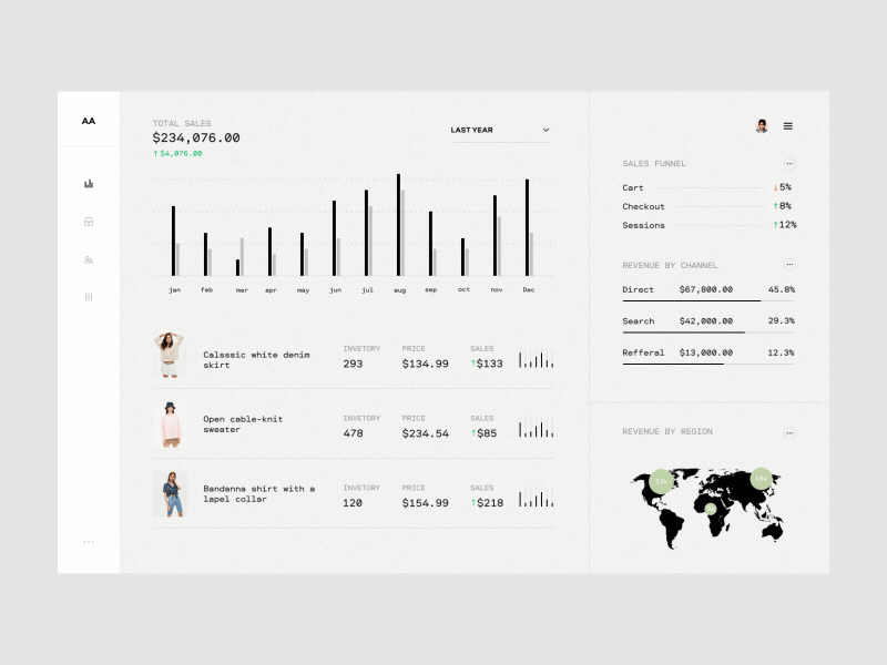 eCommerce Analytics pt 2 analytics clean dasboard dash design ecommerce gif grid minimal statistics typography ui ux