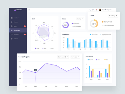 Student Achievment Dashboard achievement app attendance calendar chart classes clean control dashboad dashboard design design goals ios score skill student task ui ux